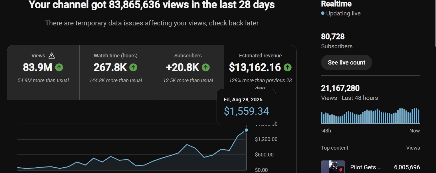 YouTube Studio: Last 28 days, $13,162