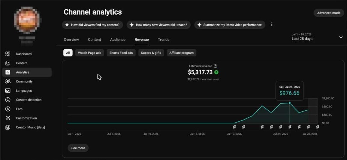 YouTube Studio: Last 28 days, $5,317